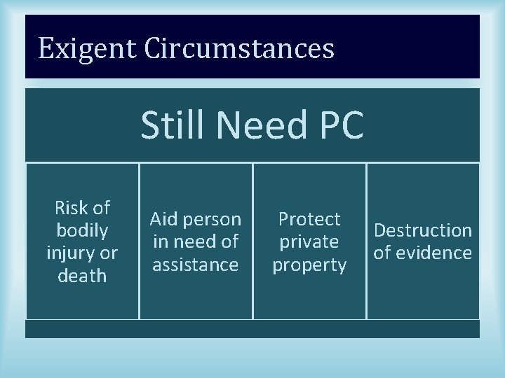 Exigent Circumstances Still Need PC Risk of bodily injury or death Aid person in