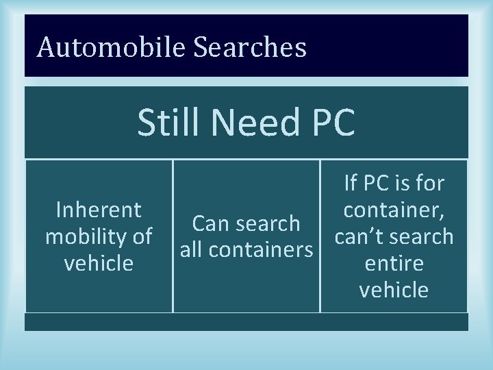 Automobile Searches Still Need PC Inherent mobility of vehicle If PC is for container,