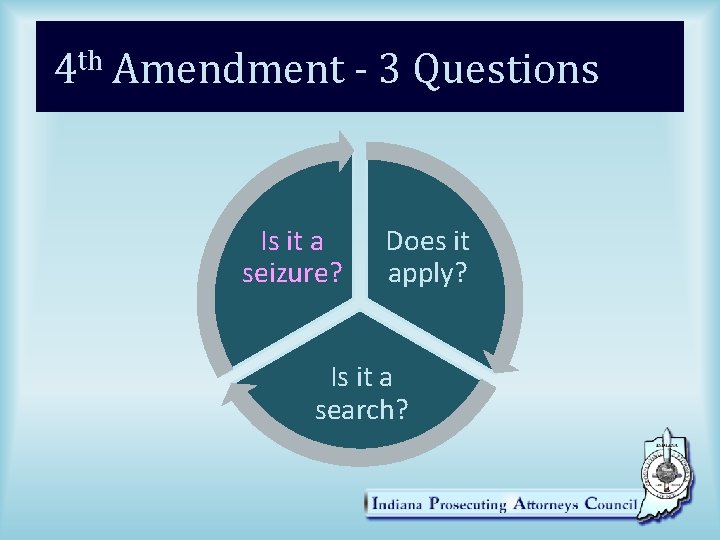 4 th Amendment - 3 Questions Is it a seizure? Does it apply? Is