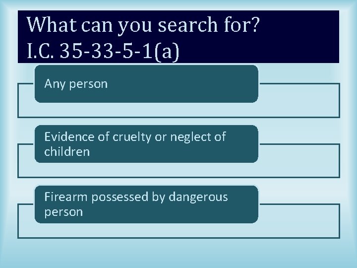 What can you search for? I. C. 35 -33 -5 -1(a) Any person Evidence
