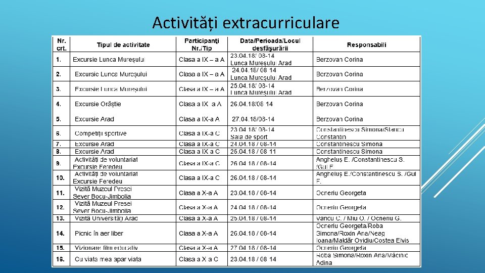 Activități extracurriculare 