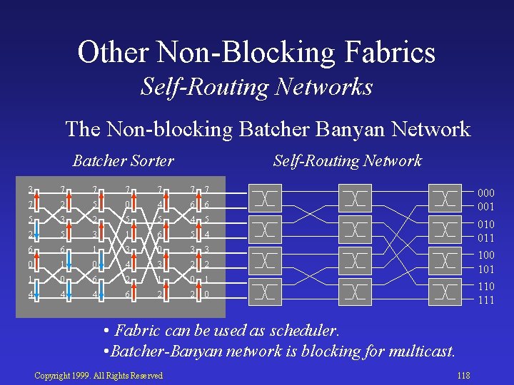 Other Non Blocking Fabrics Self-Routing Networks The Non blocking Batcher Banyan Network Batcher Sorter