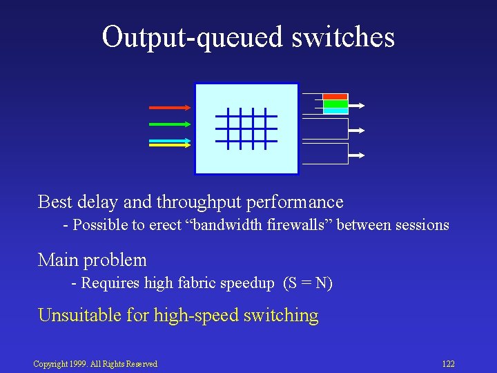 Output queued switches Best delay and throughput performance Possible to erect “bandwidth firewalls” between