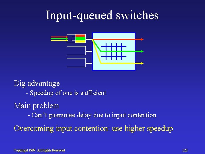 Input queued switches Big advantage Speedup of one is sufficient Main problem Can’t guarantee