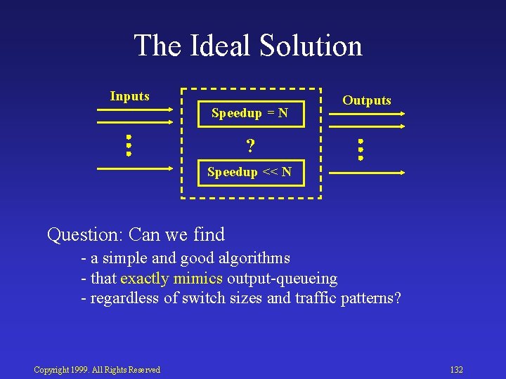 The Ideal Solution Inputs Speedup = N Outputs ? Speedup << N Question: Can