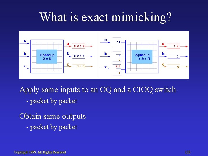 What is exact mimicking? Apply same inputs to an OQ and a CIOQ switch