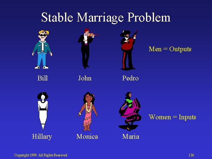Stable Marriage Problem Men = Outputs Bill John Pedro Women = Inputs Hillary Copyright