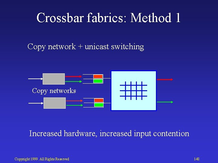 Crossbar fabrics: Method 1 Copy network + unicast switching Copy networks Increased hardware, increased