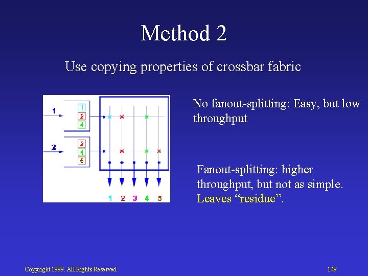 Method 2 Use copying properties of crossbar fabric No fanout splitting: Easy, but low