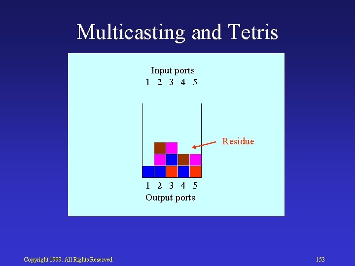 Multicasting and Tetris Input ports 1 2 3 4 5 Residue 1 2 3
