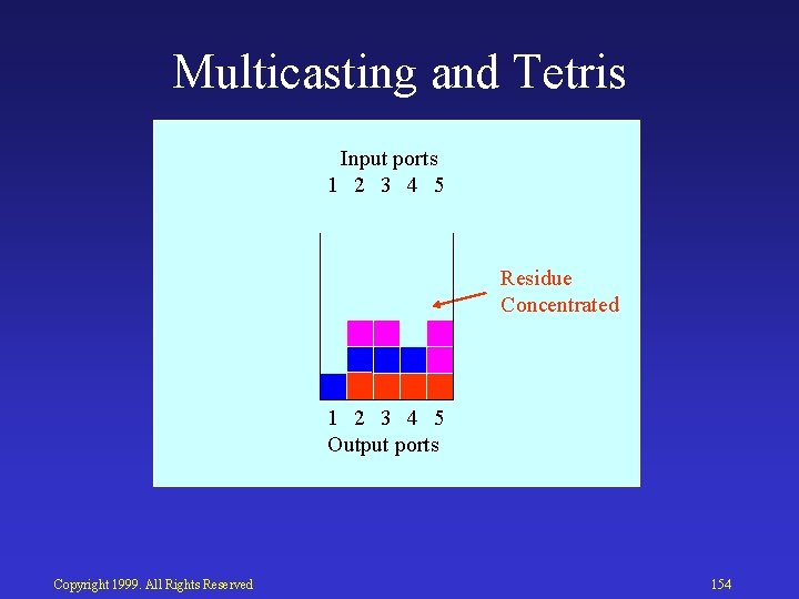 Multicasting and Tetris Input ports 1 2 3 4 5 Residue Concentrated 1 2