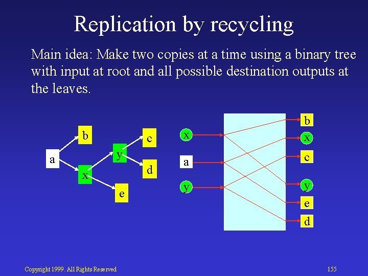 Replication by recycling Main idea: Make two copies at a time using a binary