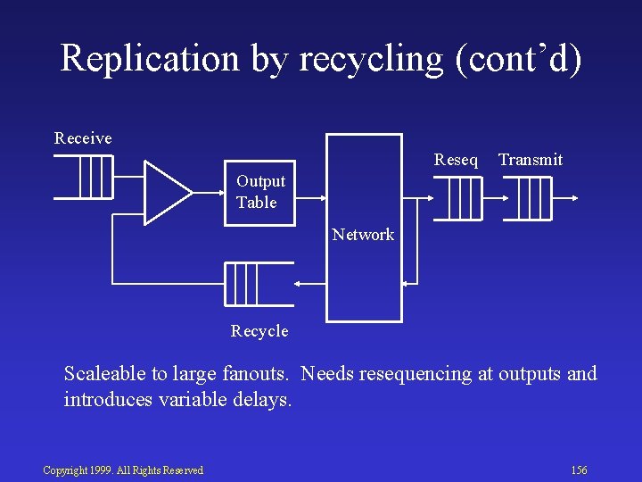 Replication by recycling (cont’d) Receive Reseq Transmit Output Table Network Recycle Scaleable to large
