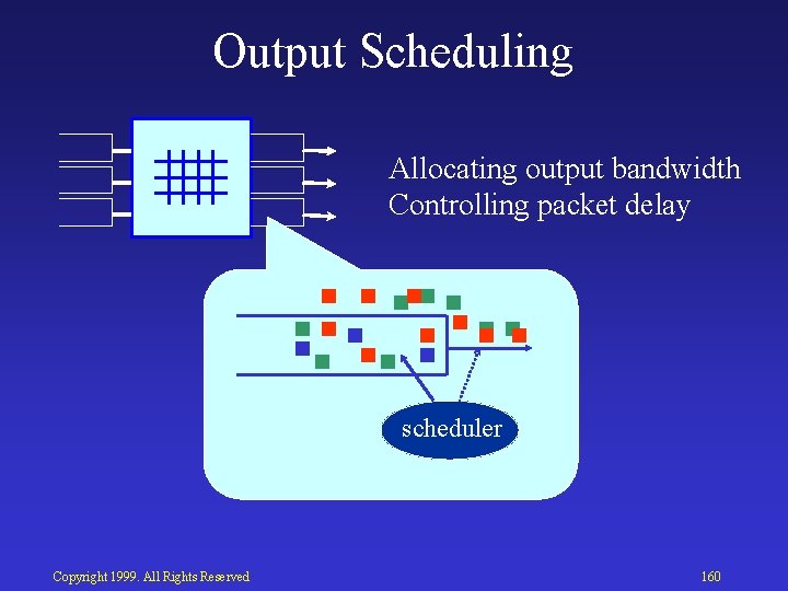 Output Scheduling Allocating output bandwidth Controlling packet delay scheduler Copyright 1999. All Rights Reserved