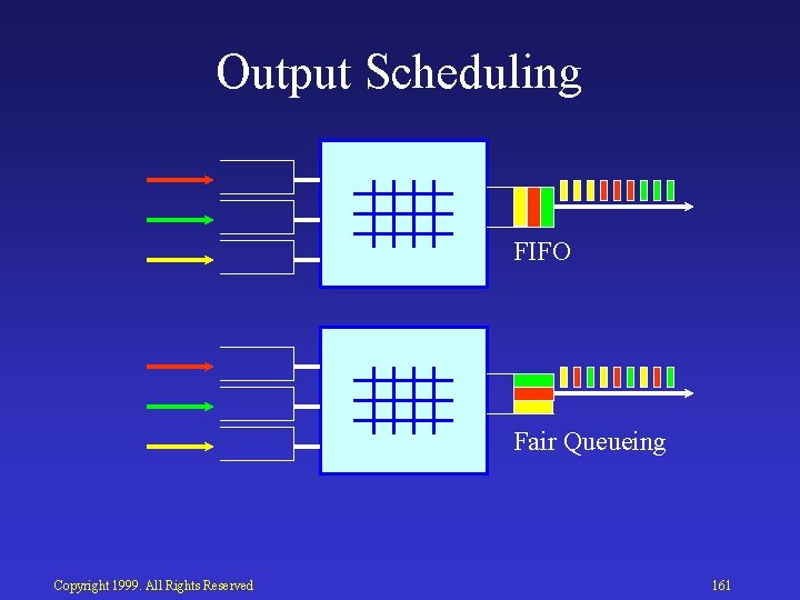 Output Scheduling FIFO Fair Queueing Copyright 1999. All Rights Reserved 161 