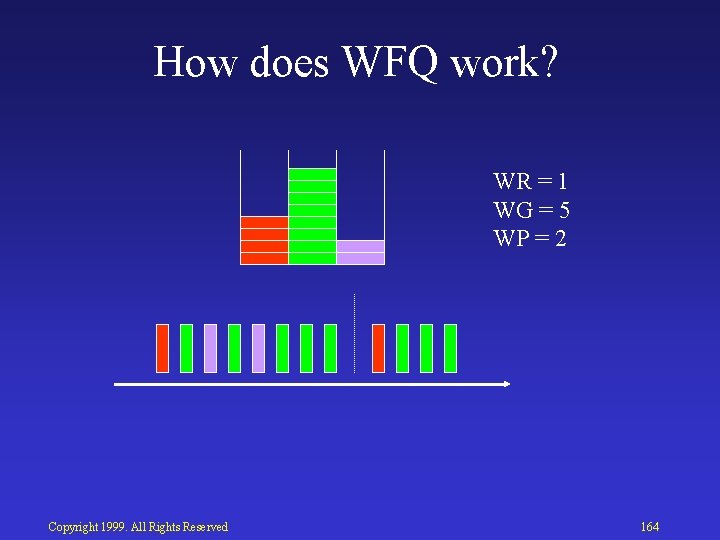 How does WFQ work? WR = 1 WG = 5 WP = 2 Copyright
