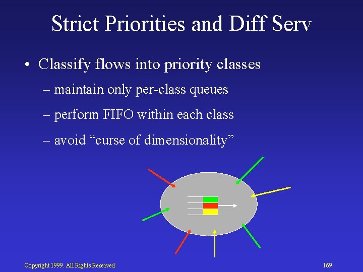 Strict Priorities and Diff Serv • Classify flows into priority classes – maintain only