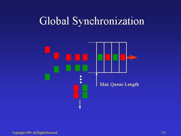 Global Synchronization Max Queue Length Copyright 1999. All Rights Reserved 175 
