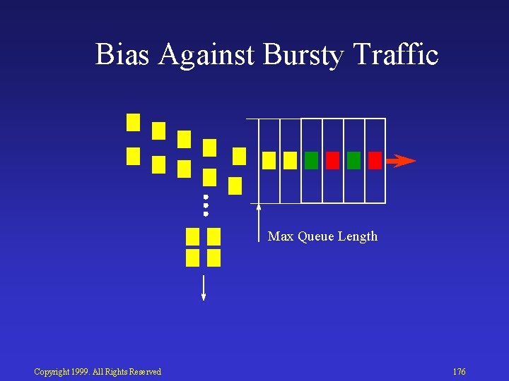 Bias Against Bursty Traffic Max Queue Length Copyright 1999. All Rights Reserved 176 