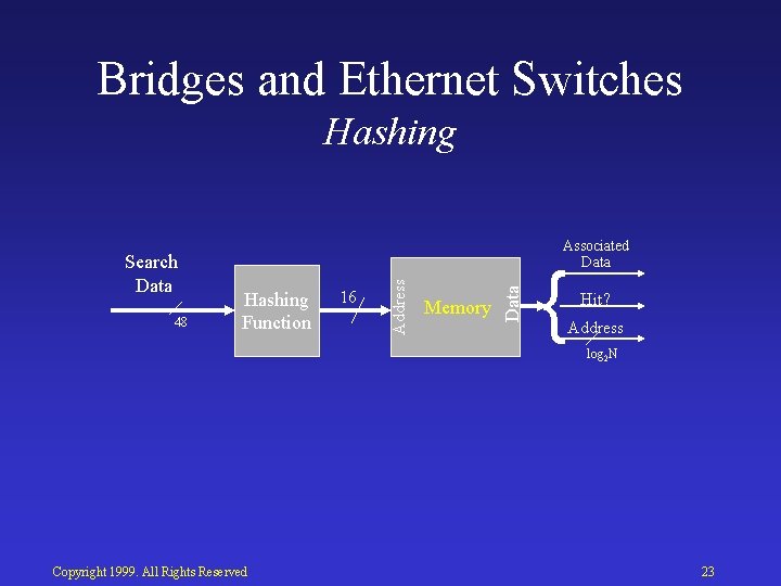 Bridges and Ethernet Switches Hashing 16 Memory Data 48 Hashing Function Address Search Data