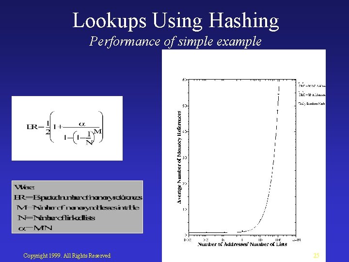 Lookups Using Hashing Performance of simple example Copyright 1999. All Rights Reserved 25 