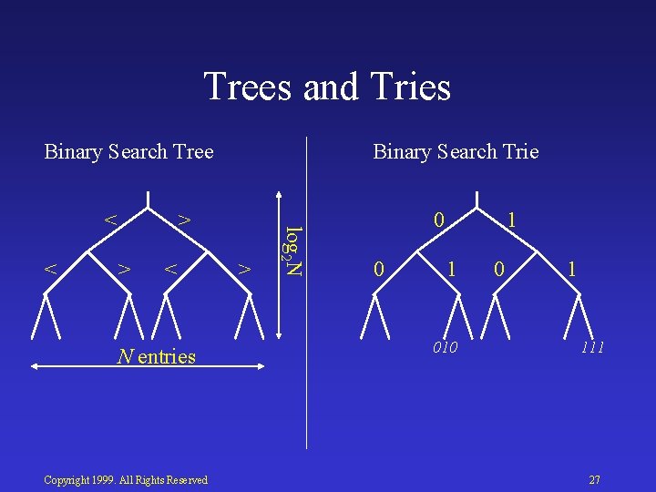 Trees and Tries Binary Search Tree < > > < N entries Copyright 1999.