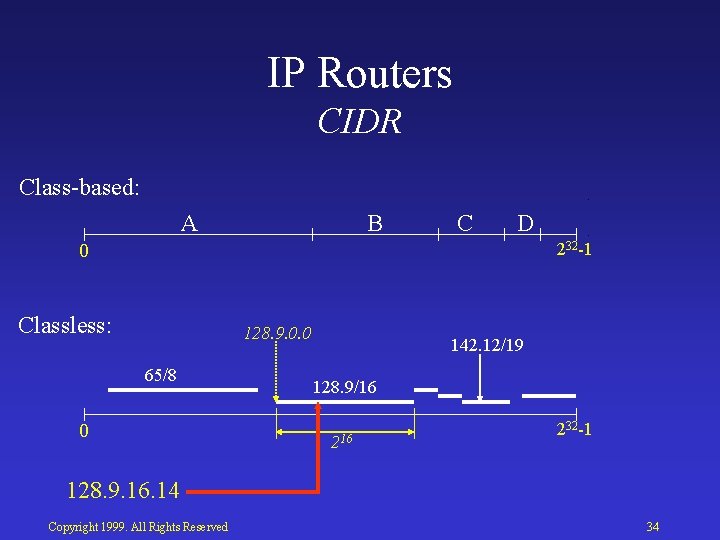 IP Routers CIDR Class based: A B C D 232 1 0 Classless: 128.