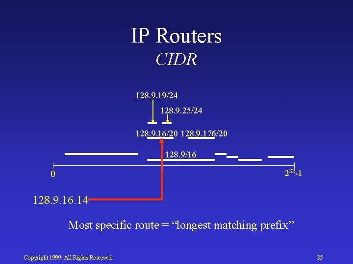 IP Routers CIDR 128. 9. 19/24 128. 9. 25/24 128. 9. 16/20 128. 9.