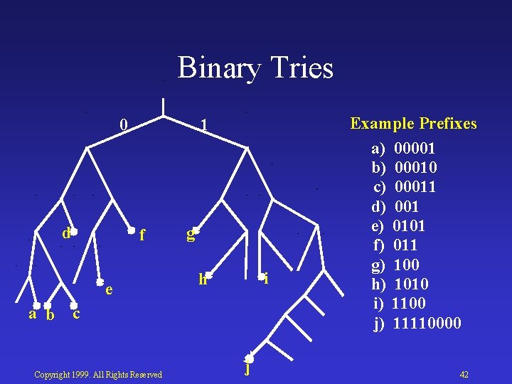 Binary Tries 0 d 1 f e a b g i h c Copyright