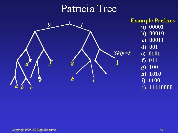Patricia Tree 0 f d a b e c Copyright 1999. All Rights Reserved