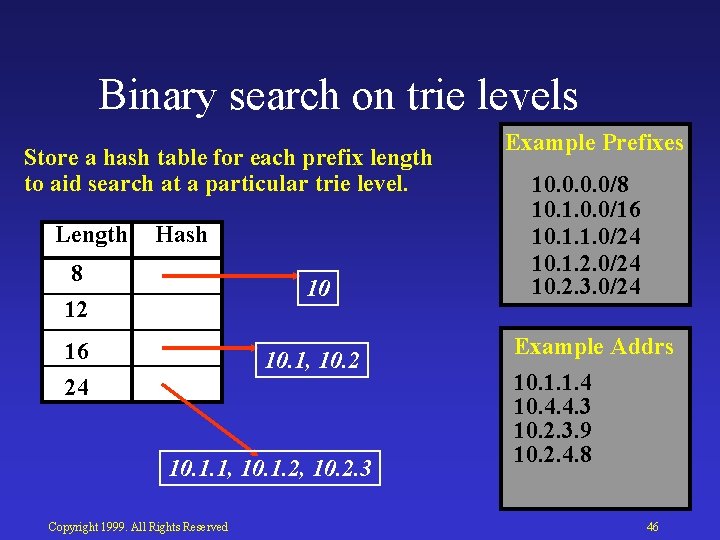 Binary search on trie levels Store a hash table for each prefix length to