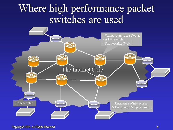 Where high performance packet switches are used Carrier Class Core Router ATM Switch Frame