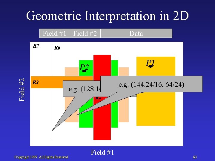 Geometric Interpretation in 2 D Field #1 Field #2 R 7 R 6 P