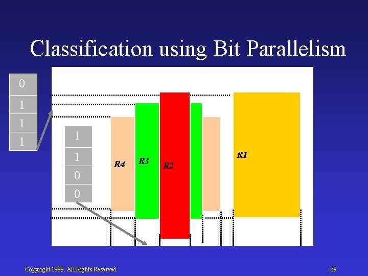 Classification using Bit Parallelism 0 1 1 1 0 R 4 R 3 R