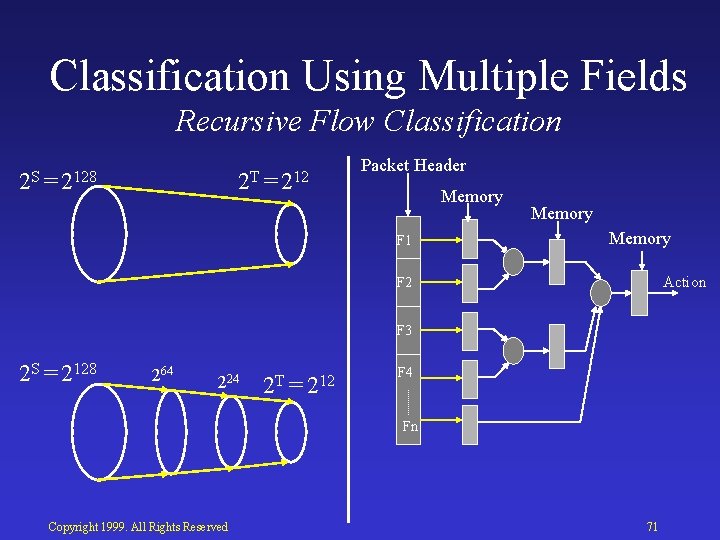 Classification Using Multiple Fields Recursive Flow Classification 2 S = 2128 2 T =