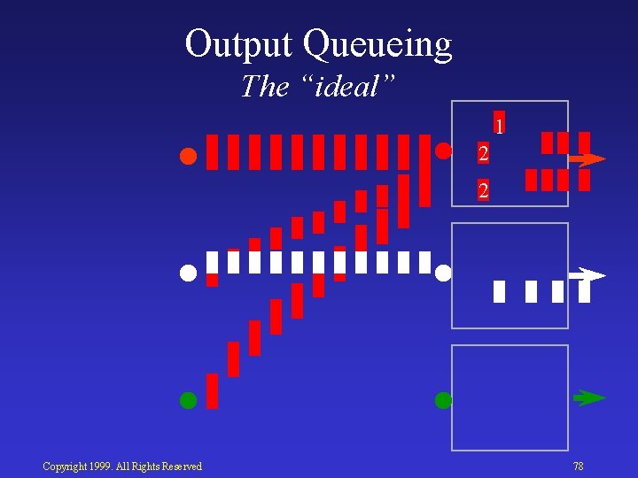 Output Queueing The “ideal” 2 1 1 2 1 2 11 2 2 1