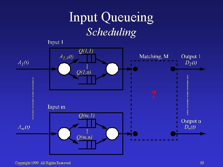 Input Queueing Scheduling Copyright 1999. All Rights Reserved 89 