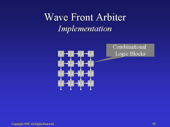 Wave Front Arbiter Implementation Copyright 1999. All Rights Reserved 1, 1 1, 2 1,