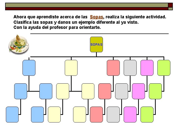 Ahora que aprendiste acerca de las Sopas, realiza la siguiente actividad. Clasifica las sopas