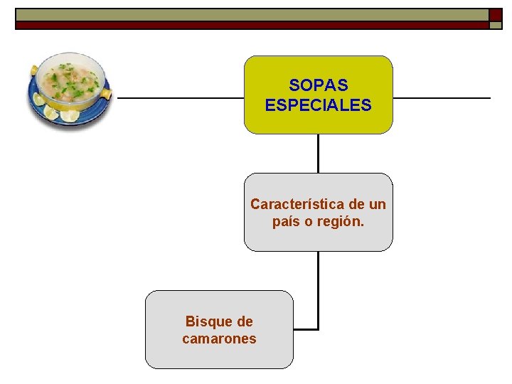 SOPAS ESPECIALES Característica de un país o región. Bisque de camarones 