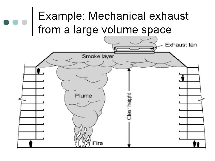 Example: Mechanical exhaust from a large volume space Example: Mechanical exhaust from a large volume space