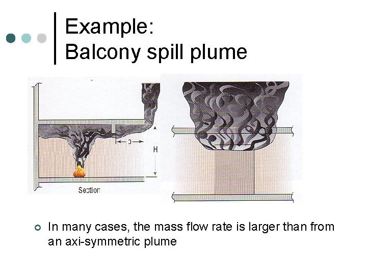 Example: Balcony spill plume ¢ In many cases, the mass flow rate is larger Example: Balcony spill plume ¢ In many cases, the mass flow rate is larger