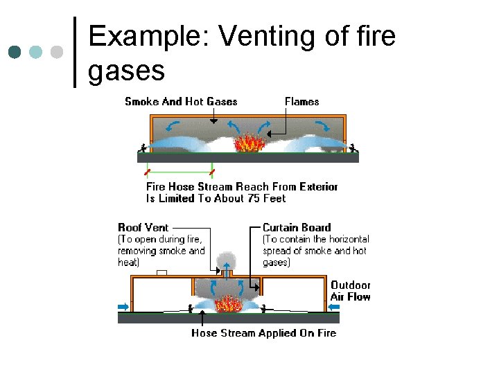 Example: Venting of fire gases Example: Venting of fire gases