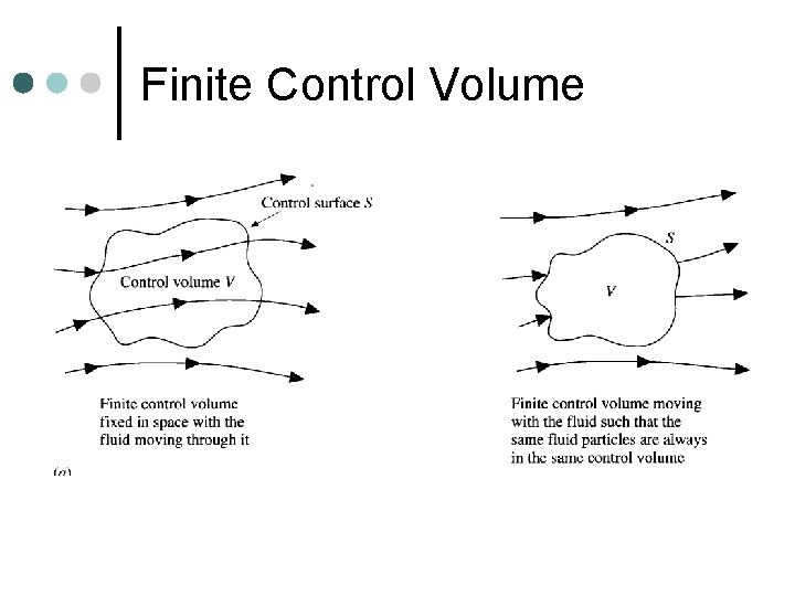 Finite Control Volume Finite Control Volume