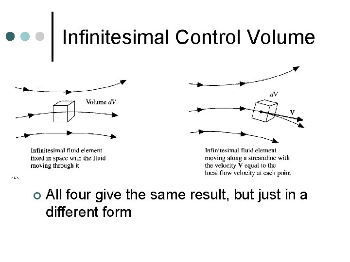 Infinitesimal Control Volume ¢ All four give the same result, but just in a Infinitesimal Control Volume ¢ All four give the same result, but just in a