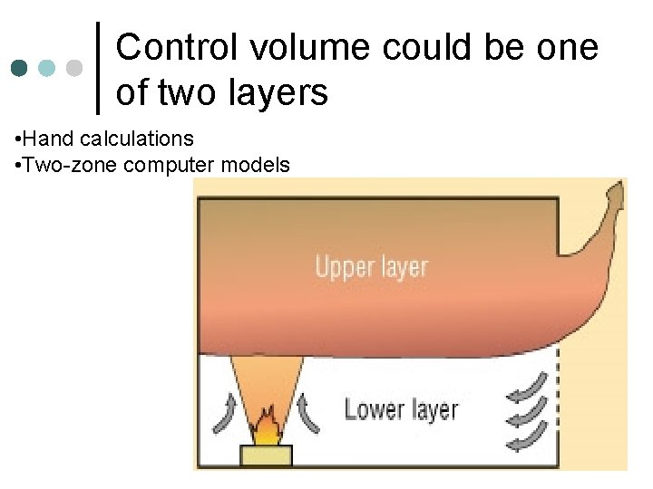 Control volume could be one of two layers • Hand calculations • Two-zone computer Control volume could be one of two layers • Hand calculations • Two-zone computer