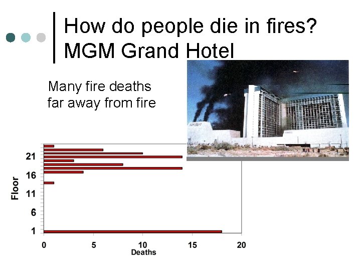 How do people die in fires? MGM Grand Hotel Many fire deaths far away How do people die in fires? MGM Grand Hotel Many fire deaths far away