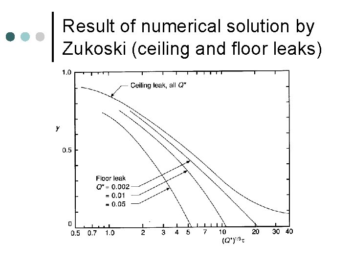Result of numerical solution by Zukoski (ceiling and floor leaks) Result of numerical solution by Zukoski (ceiling and floor leaks)