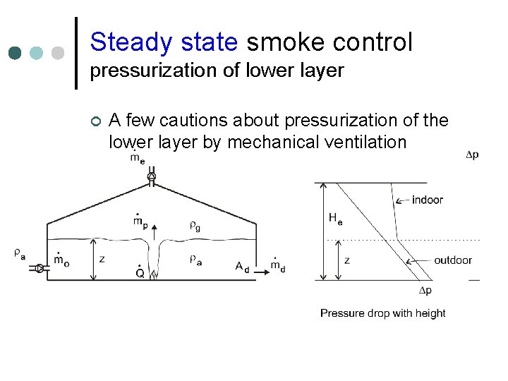 Steady state smoke control pressurization of lower layer ¢ A few cautions about pressurization Steady state smoke control pressurization of lower layer ¢ A few cautions about pressurization
