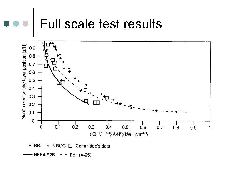 Full scale test results Full scale test results